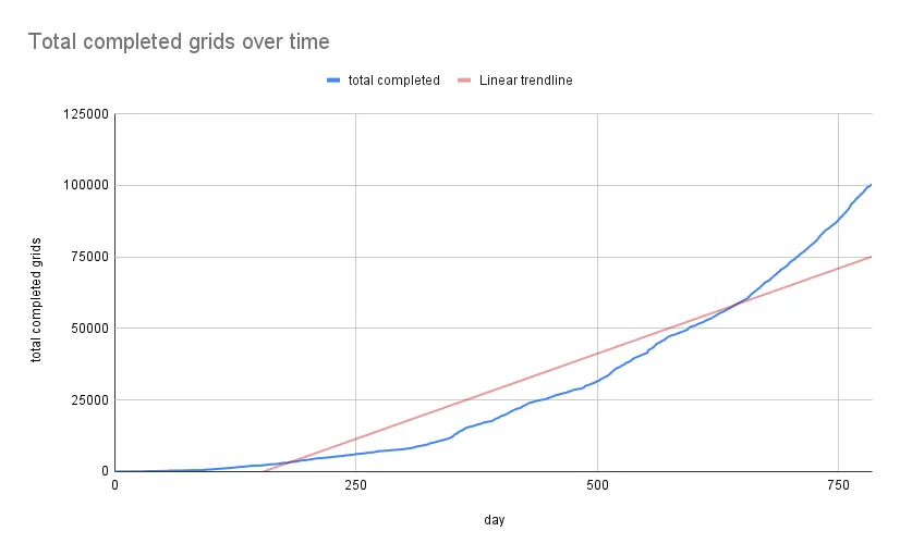 Linear Trendline Linear Trendline