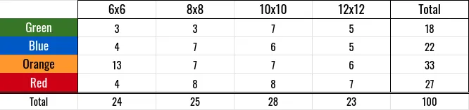 stats